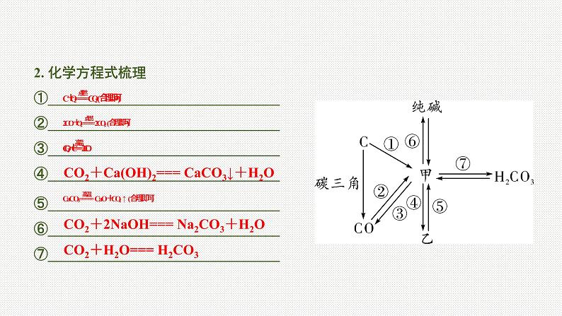 2020中考化学一轮复习基础考点课件：主题2 碳和碳的氧化物03