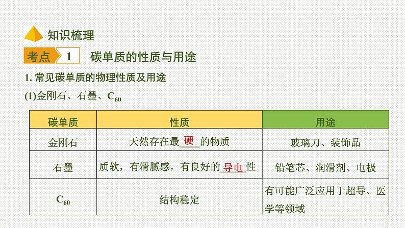 2020中考化学一轮复习基础考点课件：主题2 碳和碳的氧化物04