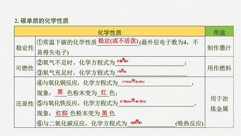 2020中考化学一轮复习基础考点课件：主题2 碳和碳的氧化物06