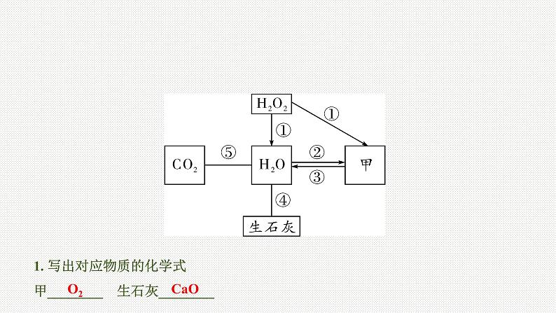 2020中考化学一轮复习基础考点课件：主题3 自然界的水02