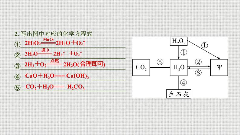 2020中考化学一轮复习基础考点课件：主题3 自然界的水03