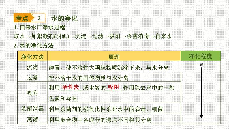 2020中考化学一轮复习基础考点课件：主题3 自然界的水07