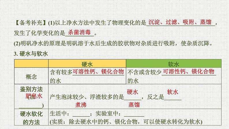 2020中考化学一轮复习基础考点课件：主题3 自然界的水08