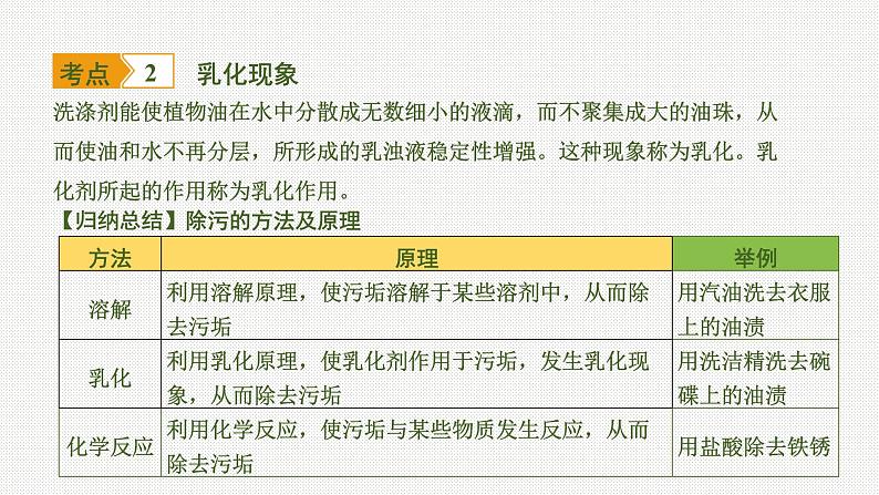 2020中考化学一轮复习基础考点课件：主题4 溶液第4页