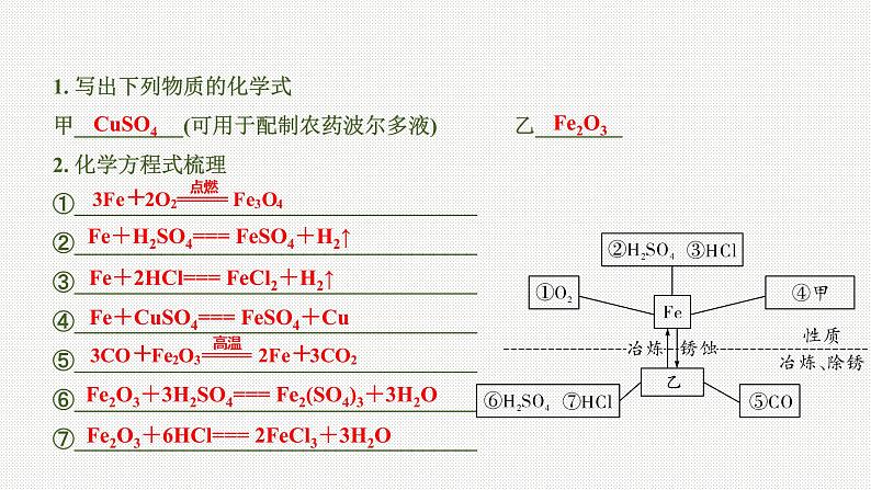 2020中考化学一轮复习基础考点课件：主题5 金属与金属矿物03