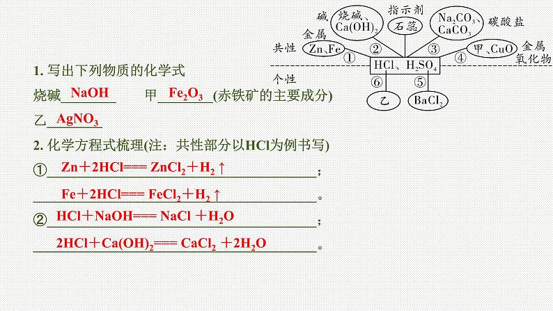 2020中考化学一轮复习基础考点课件：主题6 常见的酸和碱03