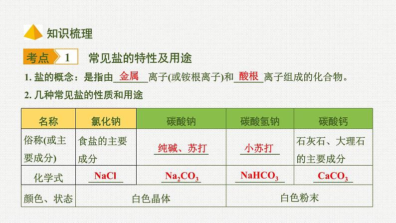 2020中考化学一轮复习基础考点课件：主题7 盐 化肥第4页