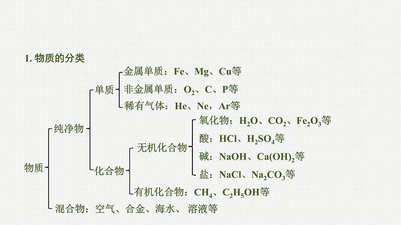 2020中考化学一轮复习基础考点课件：主题8 物质的多样性第2页