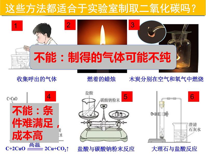 中考化学复习《二氧化碳制取的研究》观摩课件第6页