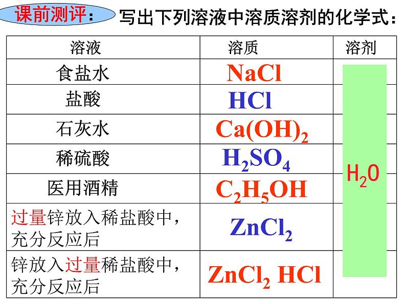 中考专题复习课件：课题2《饱和溶液》第2页