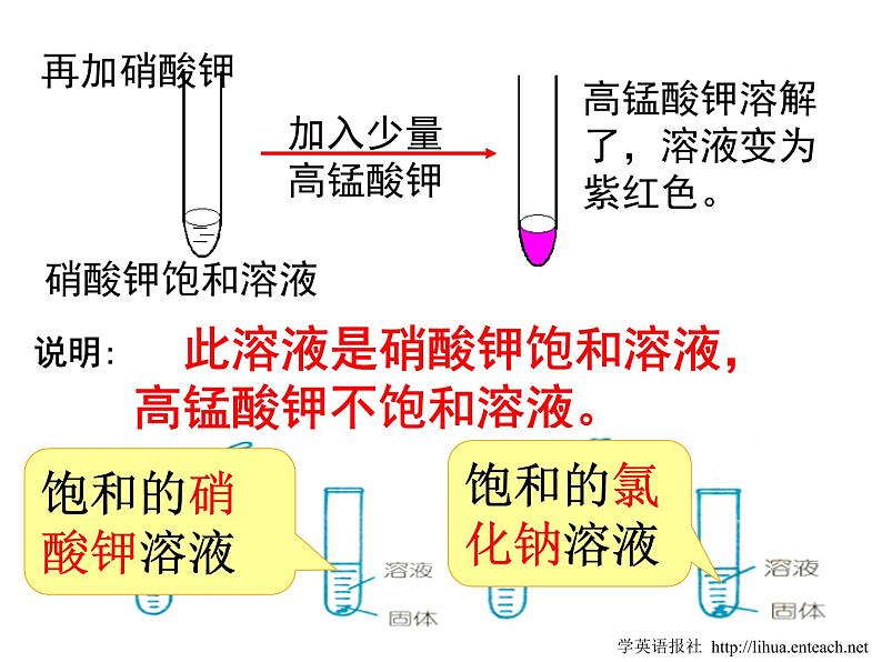 中考专题复习课件：课题2《饱和溶液》第5页