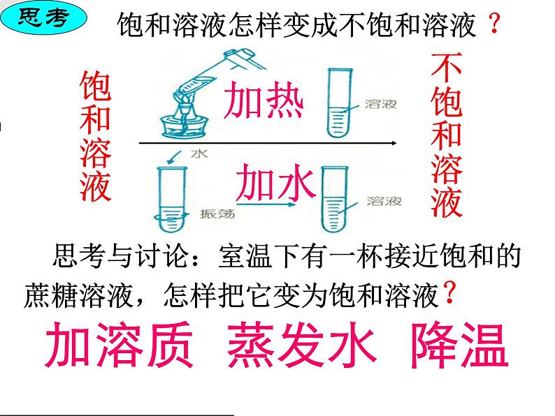 中考专题复习课件：课题2《饱和溶液》第6页