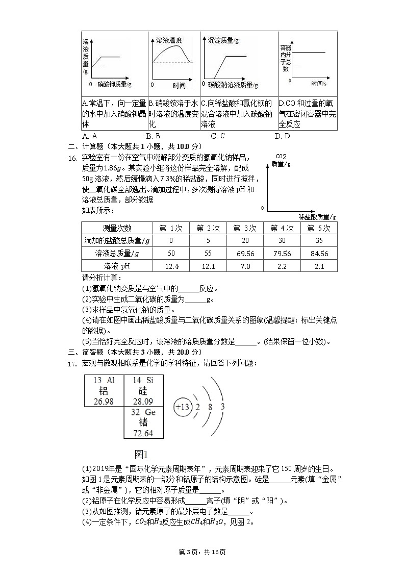 2020年广东省佛山市禅城区中考化学一模试卷03