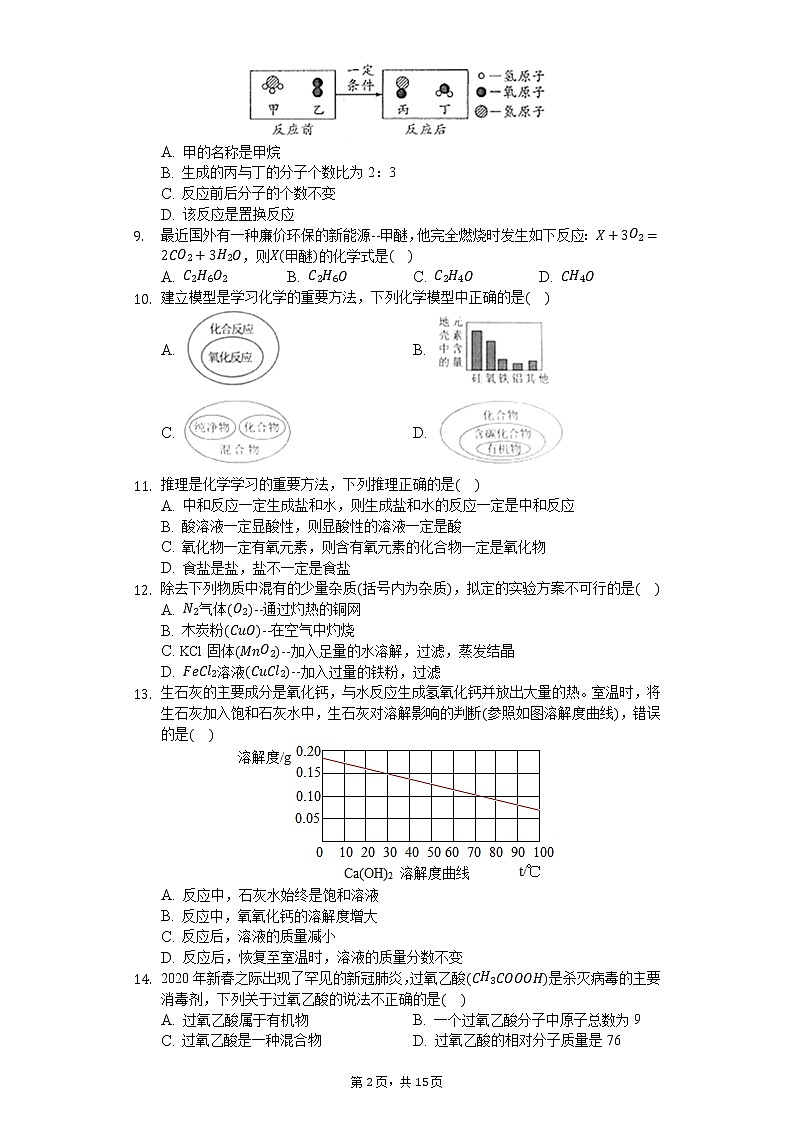 2020年广东省清远市清城区九中考化学一模试卷02