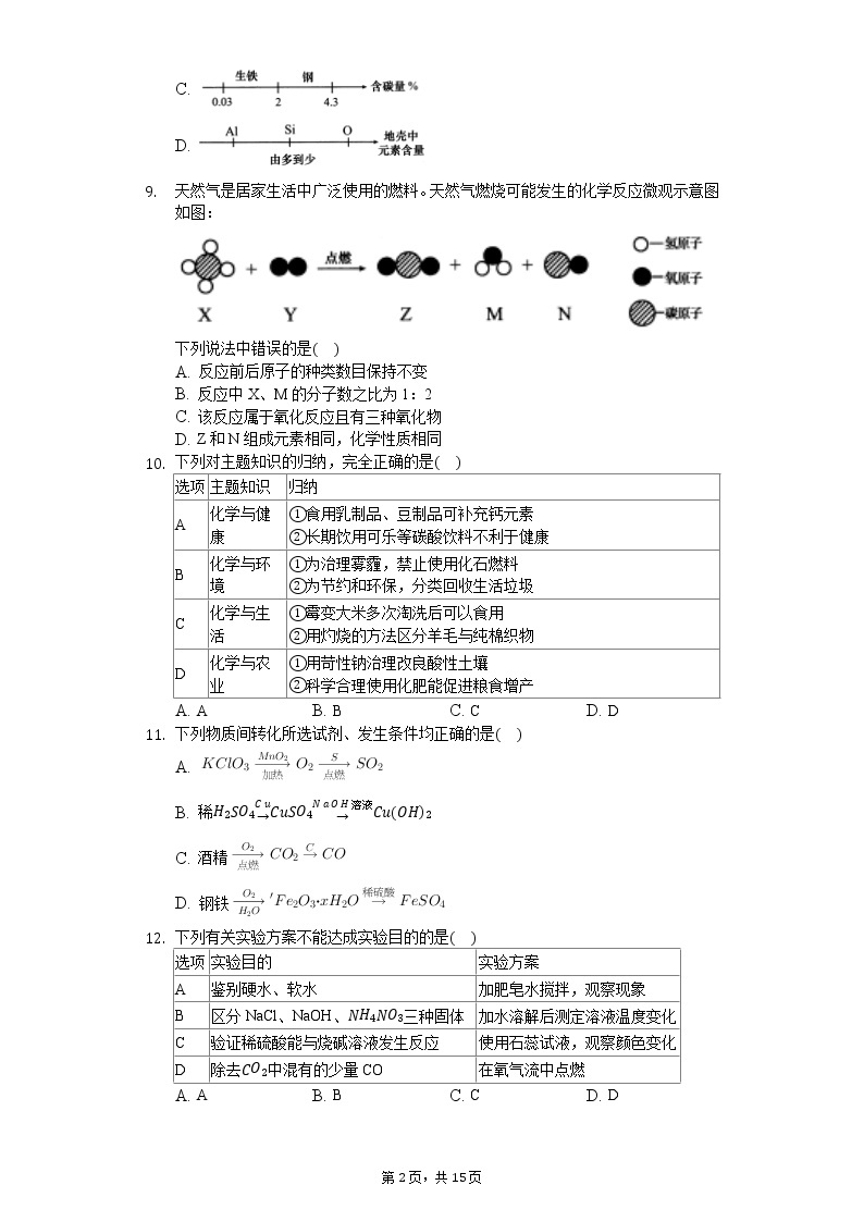 2020年四川省成都市武侯区中考化学二诊试卷02