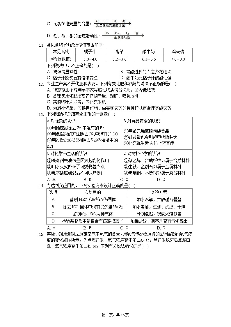 2020年广东省揭阳市中考化学一模试卷03