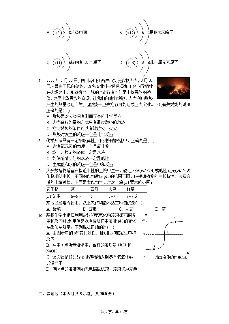 2020年山东省济南市长清区中考化学一模试卷第2页