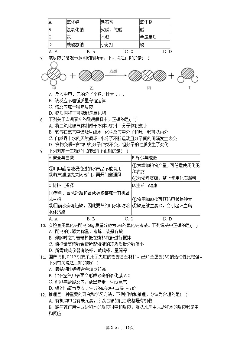 2020年山东省潍坊市市区中考化学一模试卷02