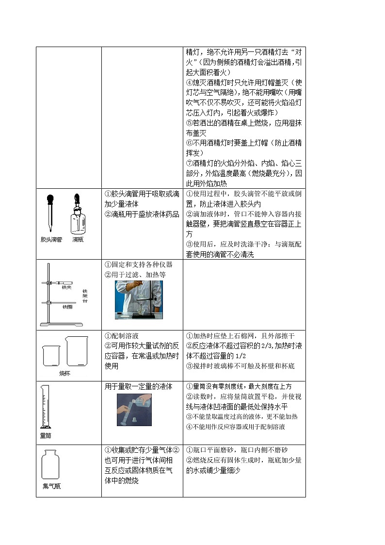 中考化学总复习之：常用仪器与基本操作 巩固练习 (2)02