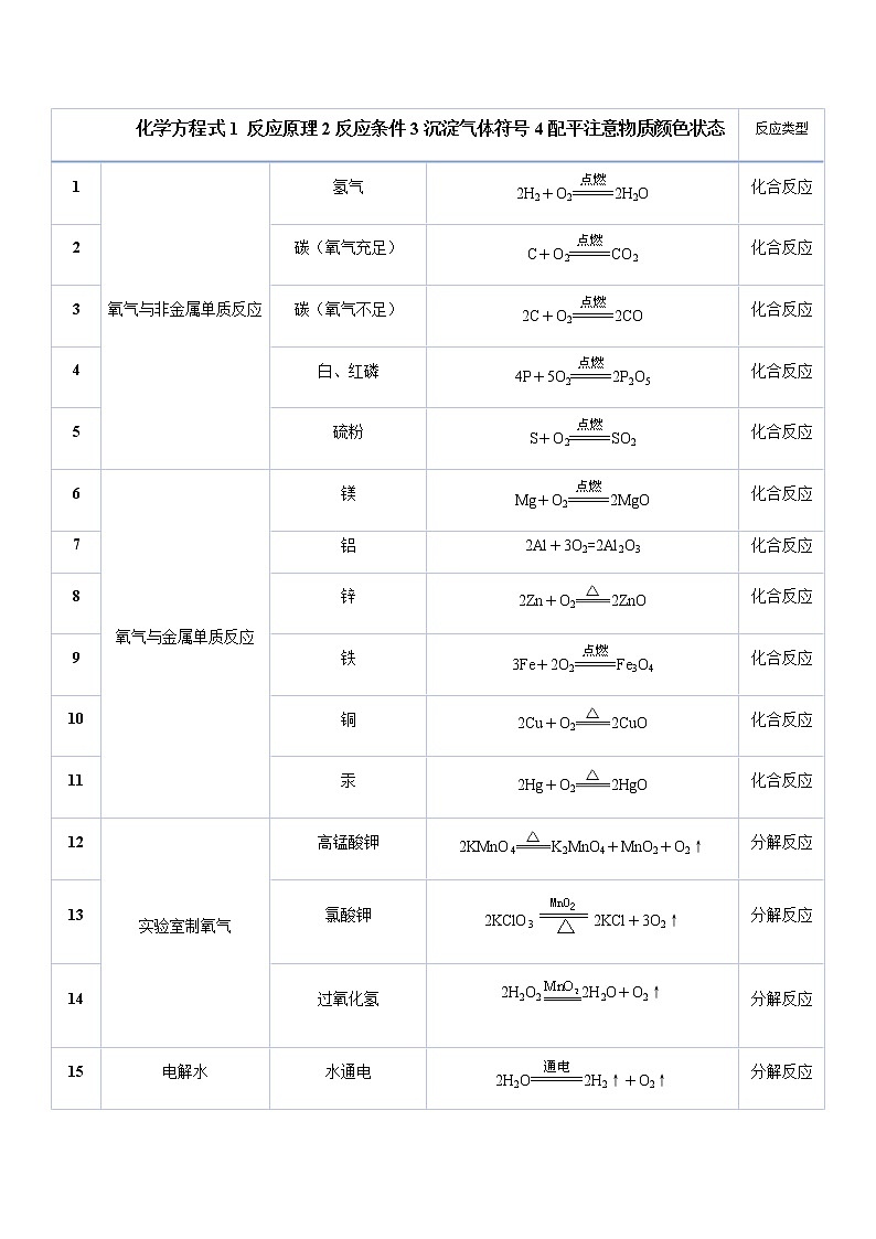 中考化学总复习之九年级化学中考复习资料化学方程式1-48（含答案） 试卷01