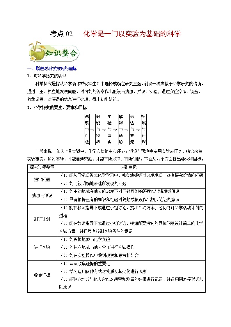 中考化学总复习之考点02 化学是一门以实验为基础的科学-化学考点一遍过 试卷01