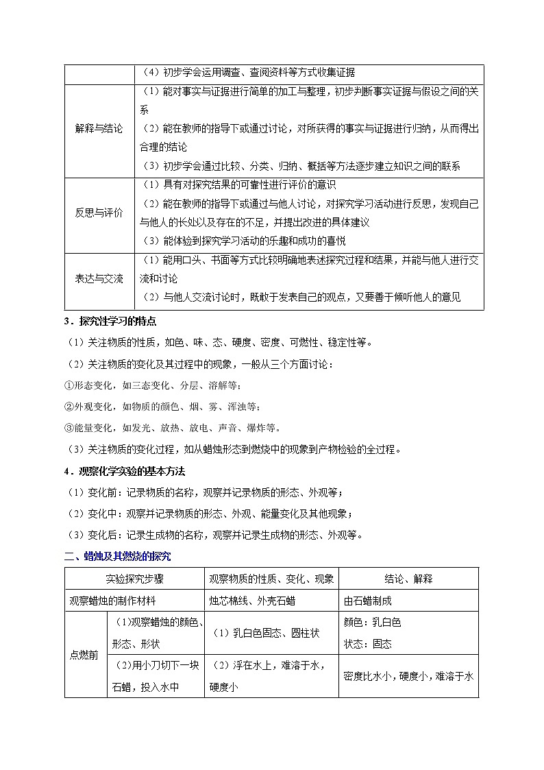 中考化学总复习之考点02 化学是一门以实验为基础的科学-化学考点一遍过 试卷02