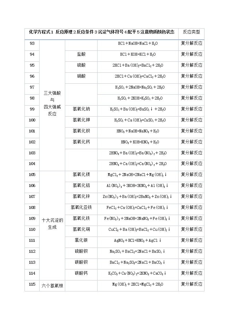 中考化学总复习之九年级中考化学复习资料化学方程式93-137(含答案) 试卷01