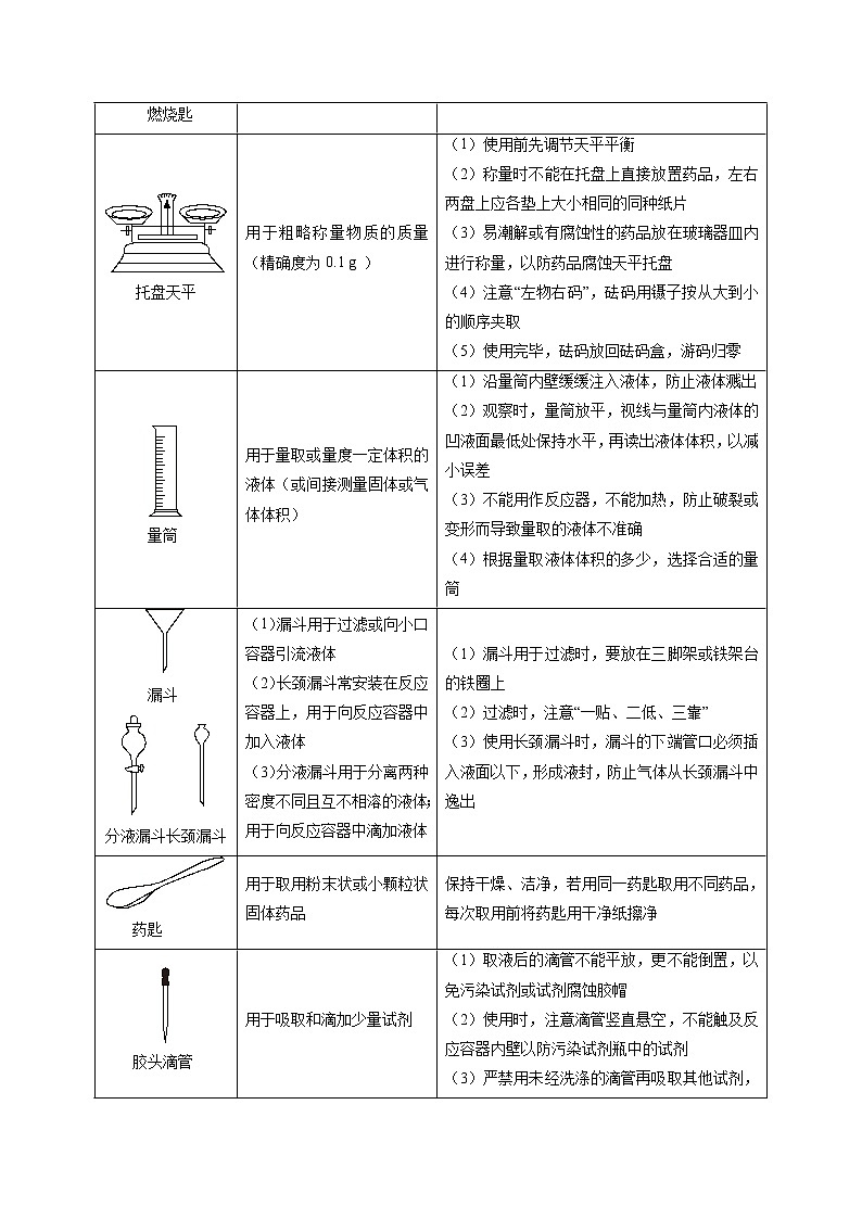 中考化学总复习之考点03 常见的化学仪器-化学考点一遍过 试卷03