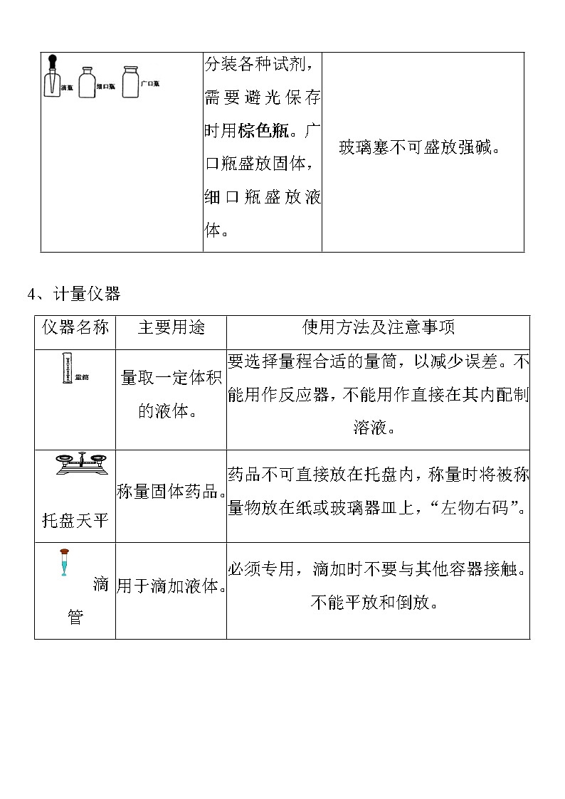 中考化学复习初三化学实验汇总1 学案03