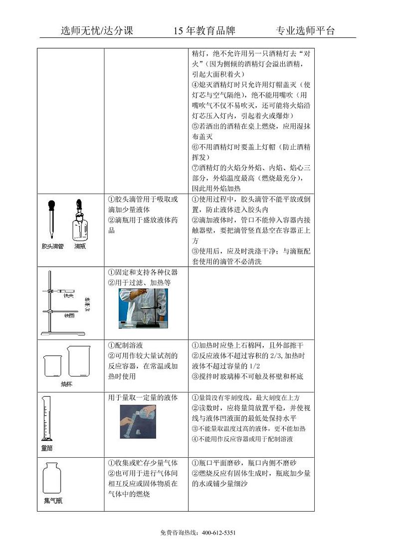 初中化学中考总复习：常用仪器与基本操作 知识讲解02