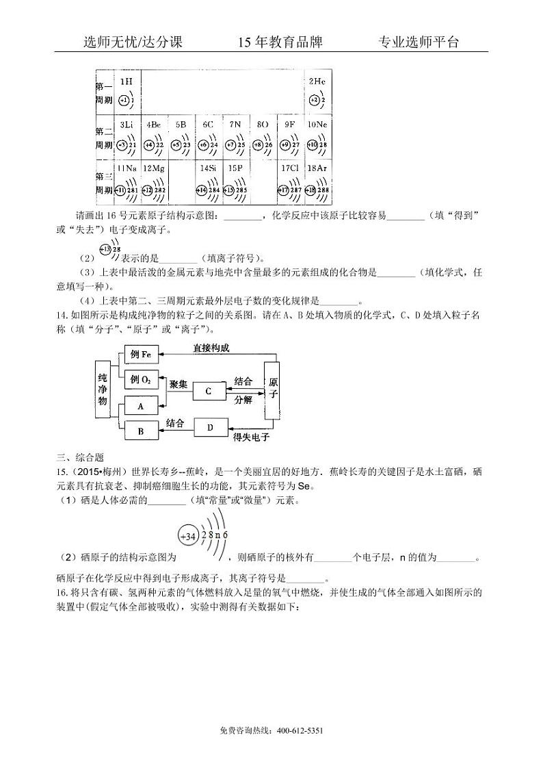初中化学中考总复习：加深对化学元素和物质分类的认识（提高） 巩固练习03