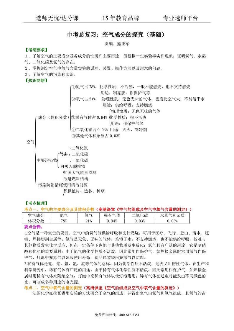 初中化学中考总复习：空气成分的探究（基础） 知识讲解01
