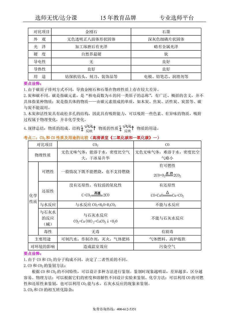 初中化学中考总复习：碳的单质及二氧化碳和一氧化碳的对比（基础） 知识讲解第3页