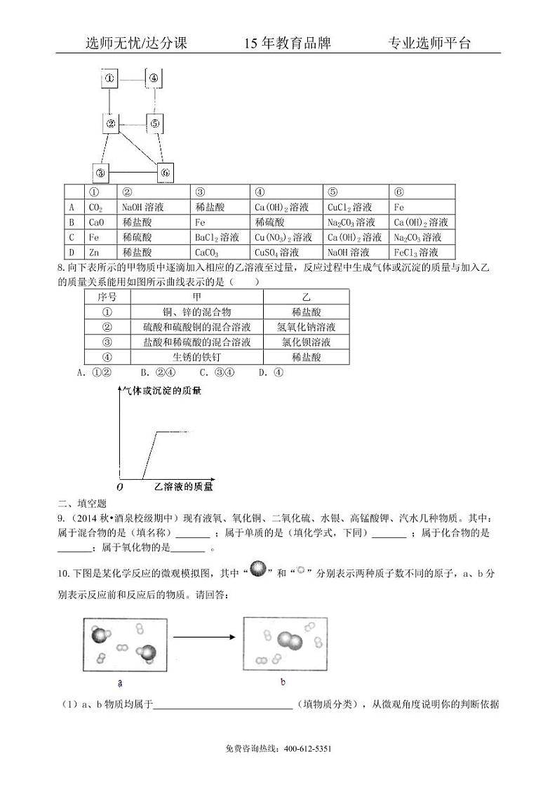初中化学中考总复习：物质的分类及其相互关系（提高） 巩固练习02