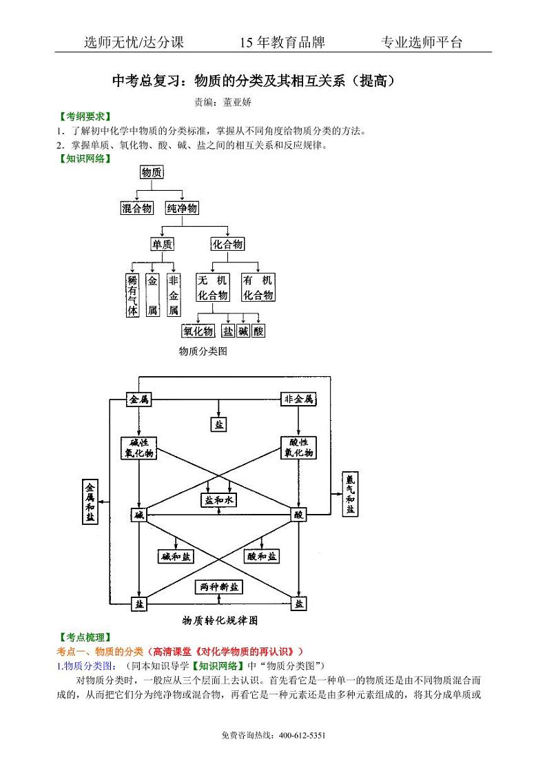 初中化学中考总复习：物质的分类及其相互关系（提高） 知识讲解01
