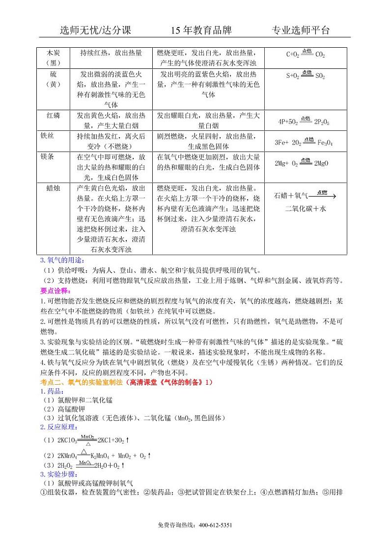 初中化学中考总复习：氧气的性质、用途和制取归纳（基础） 知识讲解02
