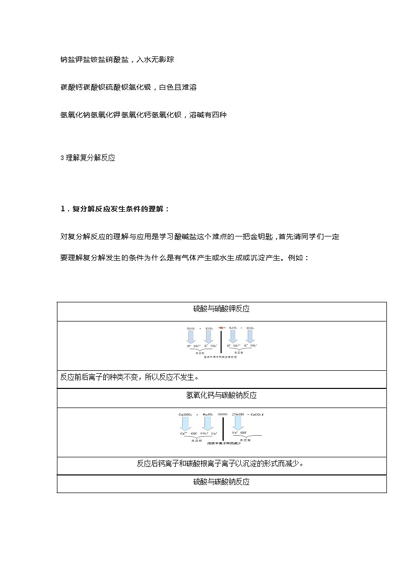 中考化学复习【学习技巧】四步拿下酸碱盐！ 试卷02
