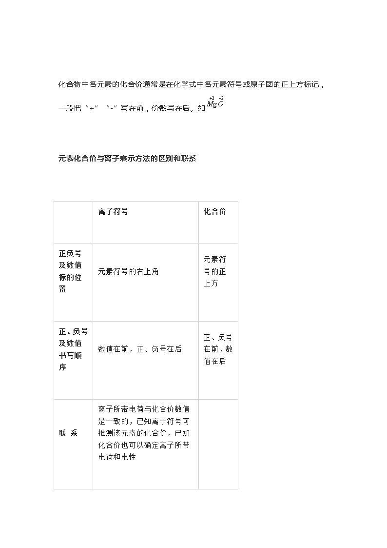 中考化学复习初中化学：“化学式、化合价”必考知识点总结，越早看越好第3页