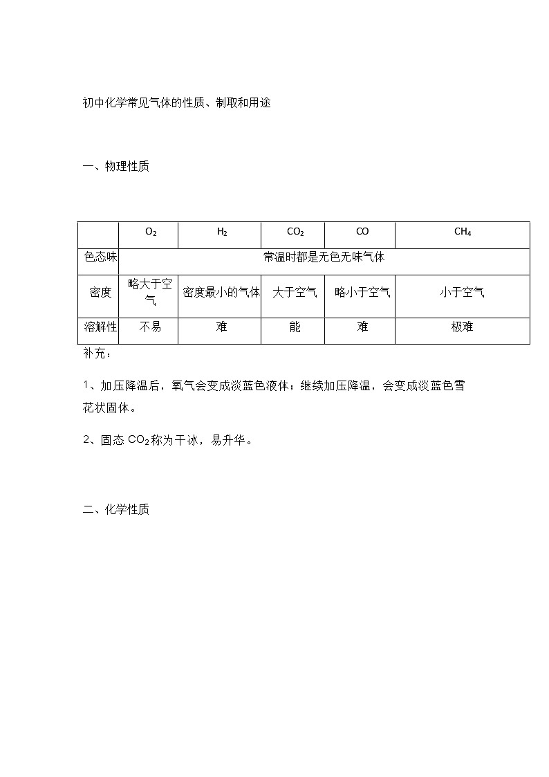 中考化学复习初中化学气体知识全在这里了，赶紧转吧！ 试卷01