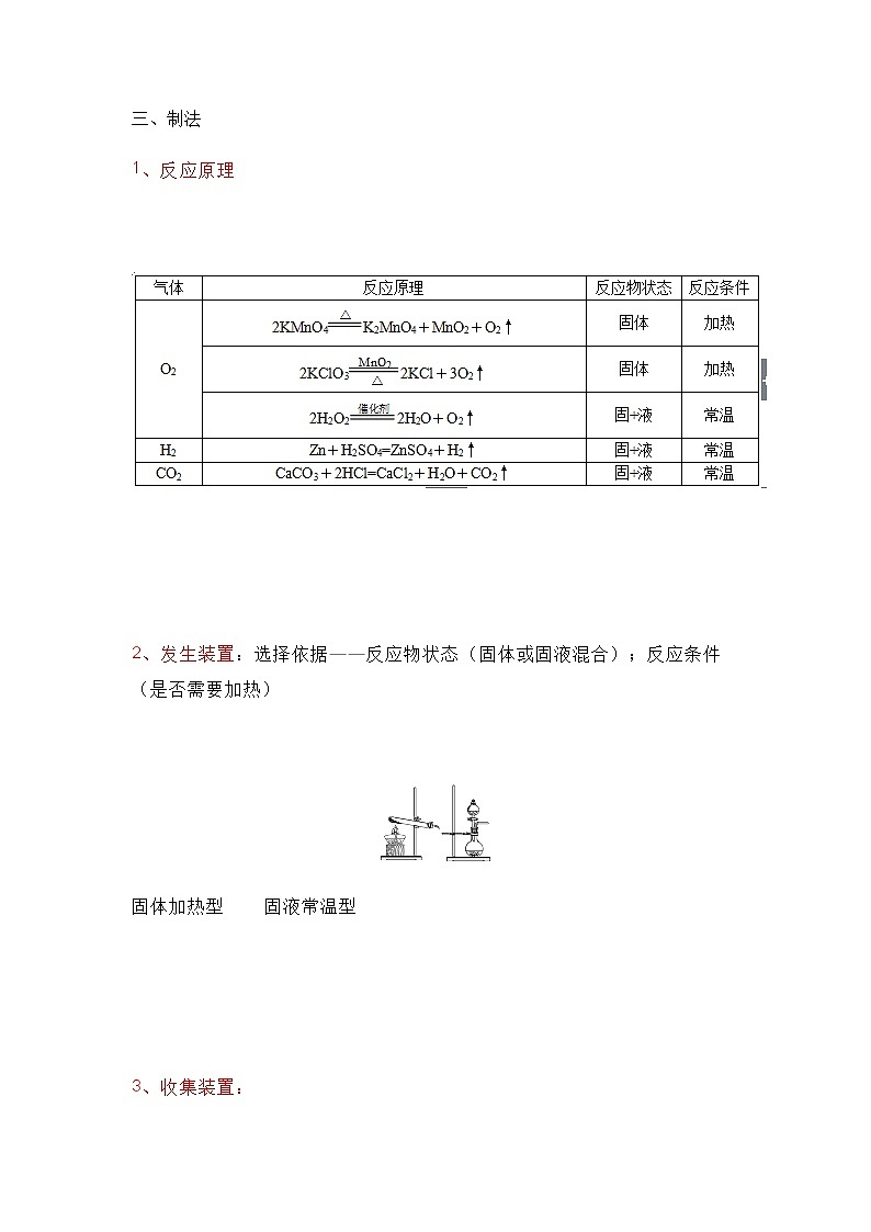 中考化学复习初中化学气体知识全在这里了，赶紧转吧！ 试卷03