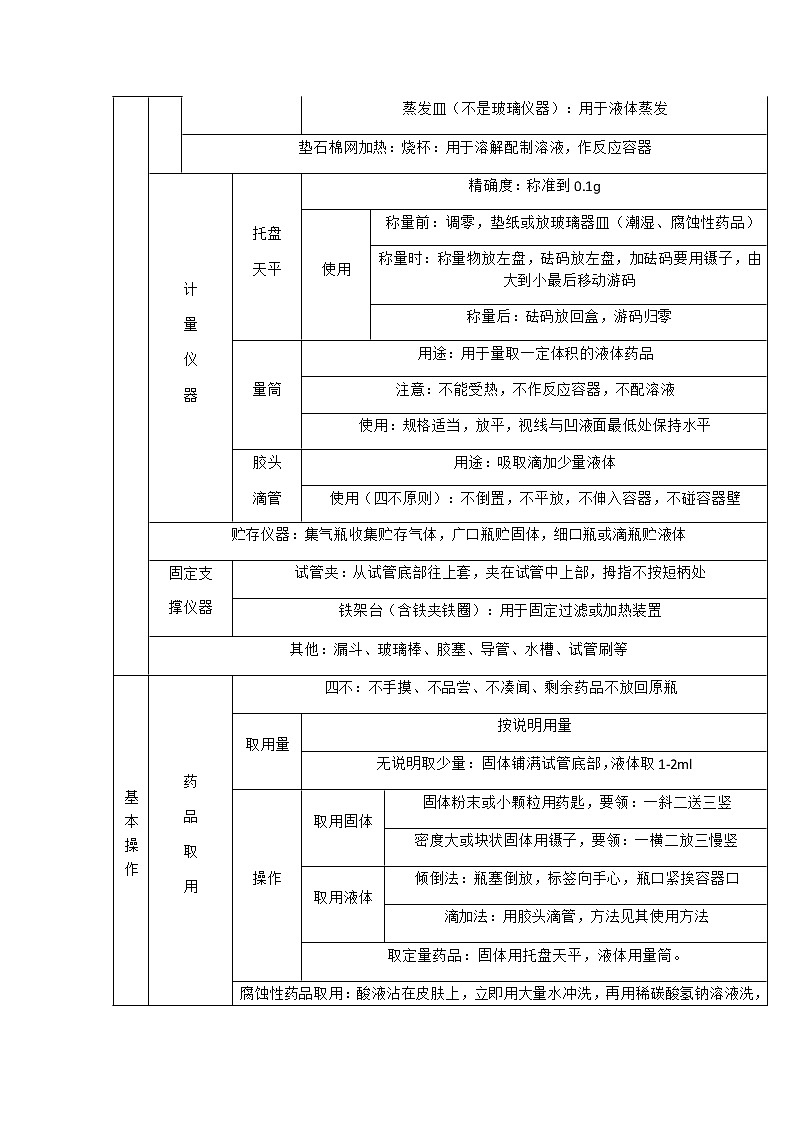 中考化学复习期末必备丨化学实验知识汇总，速度收藏！ 试卷02