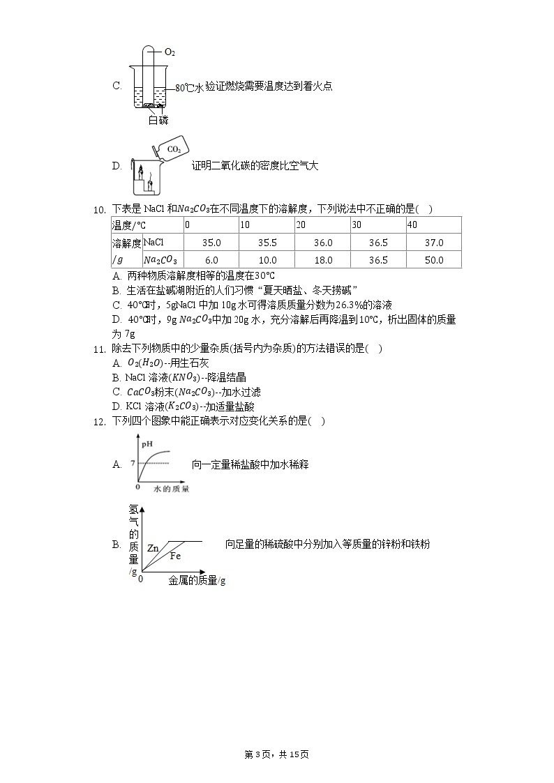 2020年安徽省合肥市庐阳区中考化学二模试卷03