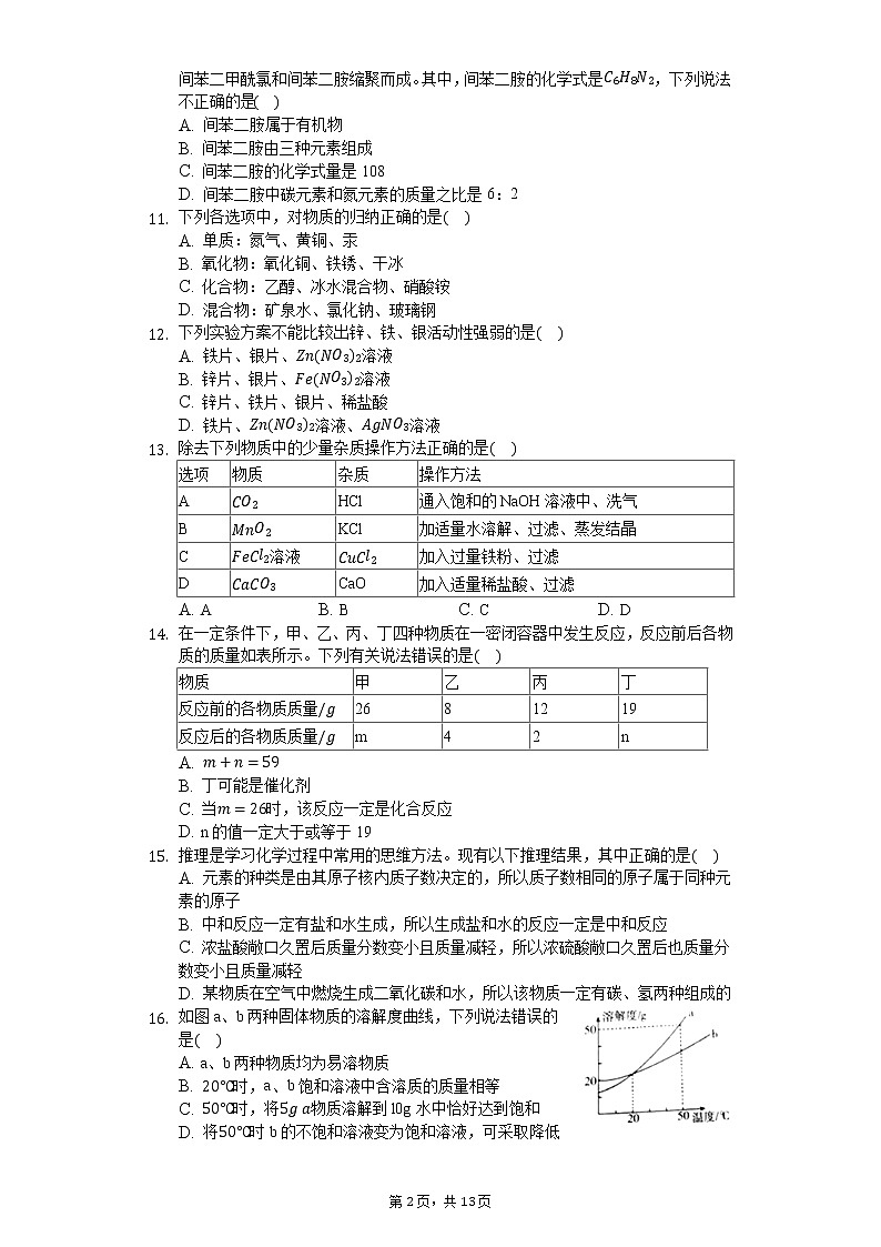 2020年山东省聊城市东昌府区中考化学一模试卷02
