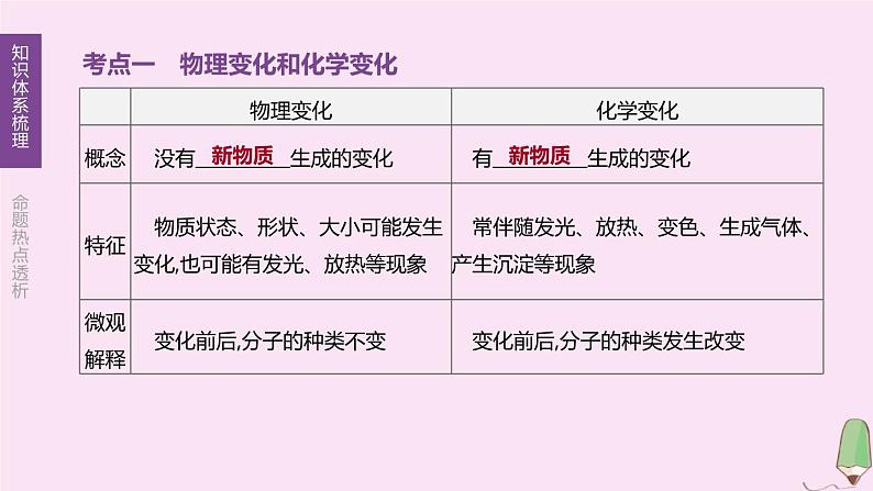 徐州专版2020中考化学复习方案第1章开启化学之门第01课时物质的变化和性质空气组成课件03