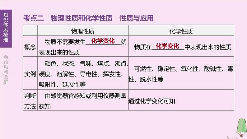 徐州专版2020中考化学复习方案第1章开启化学之门第01课时物质的变化和性质空气组成课件06