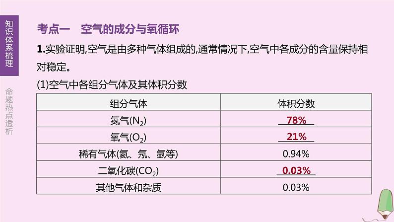 徐州专版2020中考化学复习方案第2章身边的化学物质第03课时性质活泼的氧气课件03