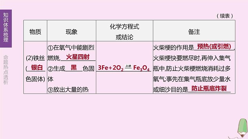 徐州专版2020中考化学复习方案第2章身边的化学物质第03课时性质活泼的氧气课件08