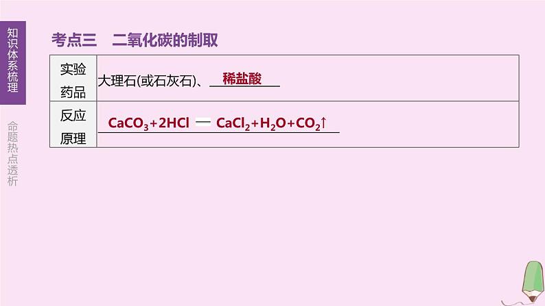 徐州专版2020中考化学复习方案第2章身边的化学物质第04课时奇妙的二氧化碳课件08