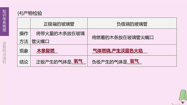 徐州专版2020中考化学复习方案第2章身边的化学物质第05课时自然界中的水课件04