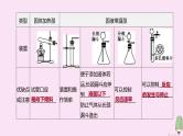徐州专版2020中考化学复习方案第2章身边的化学物质专项02气体的制取及净化课件